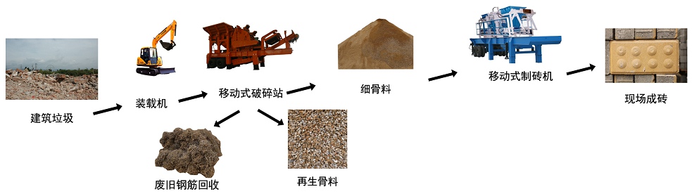 ƶʽ豸ƽ