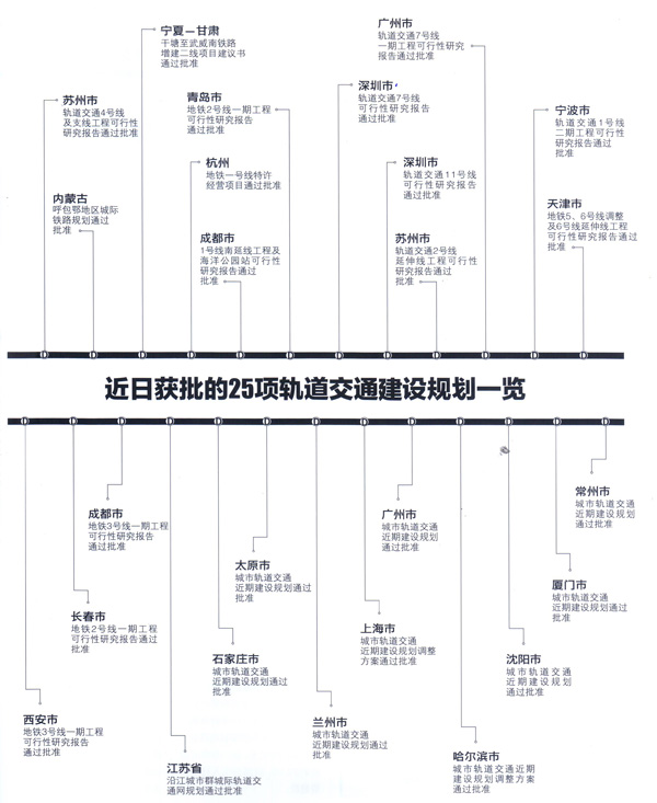 800025ͨ滮ɽеҵ
