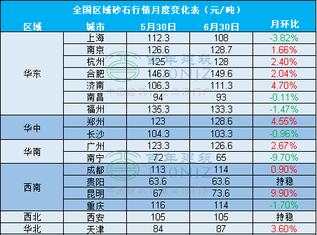 ȫɰʯۺϼ۸108.67Ԫ/