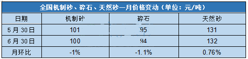 ȫɰʯۺϼ۸108.67Ԫ/
