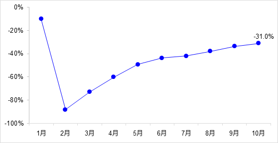 ͨͶʱָλ1-10ȫɽ̶ͨʲͶ2.8Ԫ