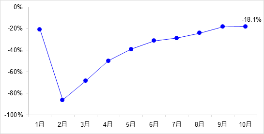 ͨͶʱָλ1-10ȫɽ̶ͨʲͶ2.8Ԫ