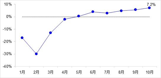 ͨͶʱָλ1-10ȫɽ̶ͨʲͶ2.8Ԫ