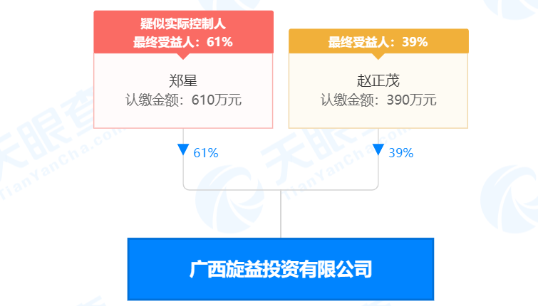 񣡹Ͷ7.61ԪĵһڻҲɿȨ35.7ջسɱ