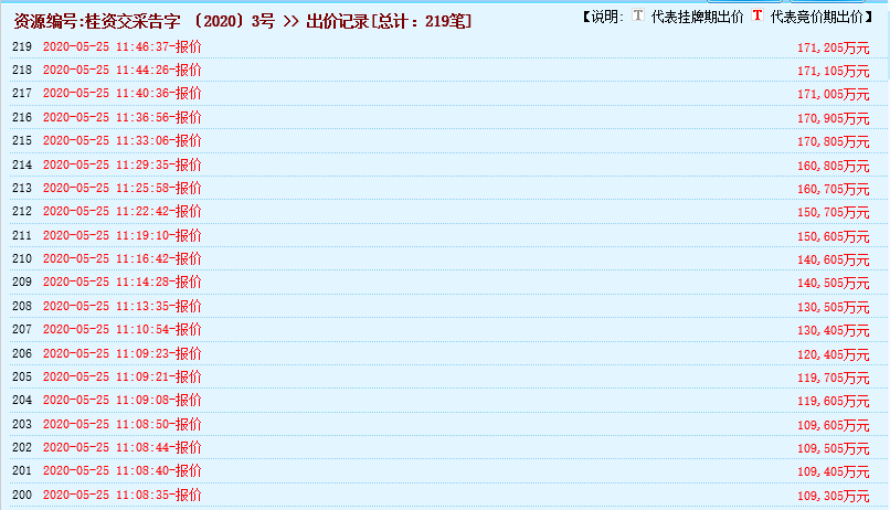 񣡹Ͷ7.61ԪĵһڻҲɿȨ35.7ջسɱ